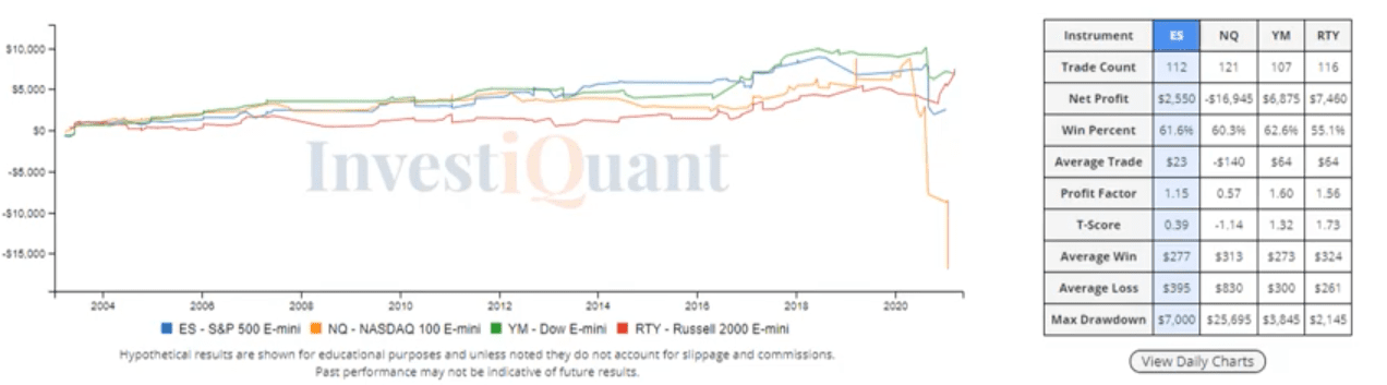 Yesterday's New High triggering overbought reading